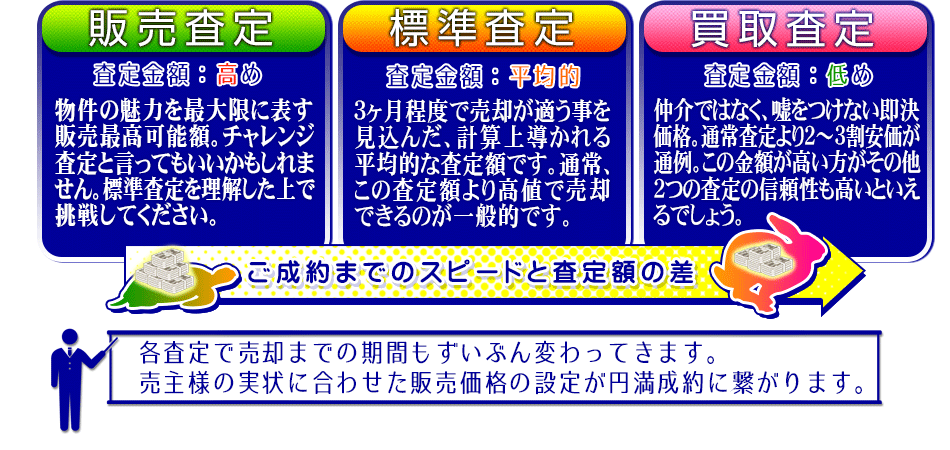 3ぁAぃ柃T定bVBB｜各柃T定で壃C千GぃZぃ@ぃ期間もずいぶんAわぁvぃきます。vC七T様の実状ぃH合わせた貃D壃C侁B栃Vぃ訃定が円R成Gに繋がります。