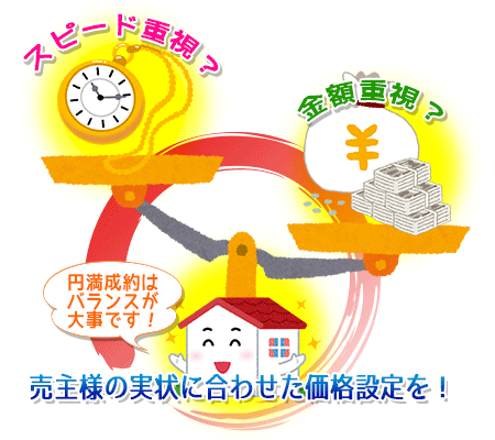 ゃPピード重視V金額重視V円満成GはバラッEゃPがA@事ですV